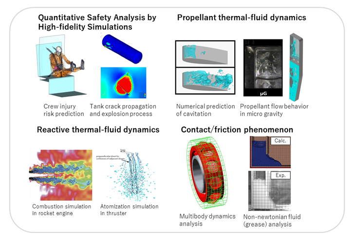 Construction of Rocket/Spacecraft Physical Mathematics Model