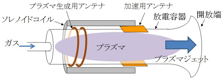 無電極プラズマスラスタの概略図