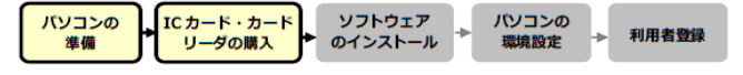 QDICJ[hEJ[h[_̍w
