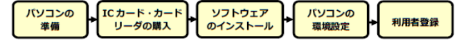 pғo^