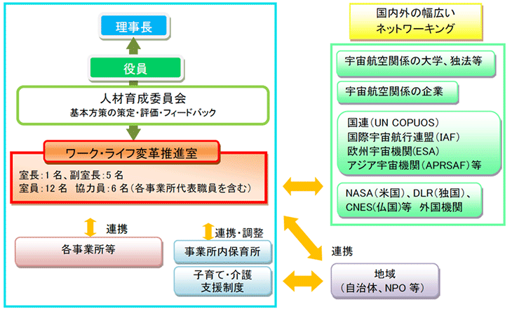 組織図