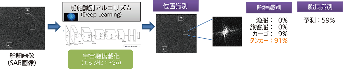レーダ画像(SAR画像)からの船舶識別