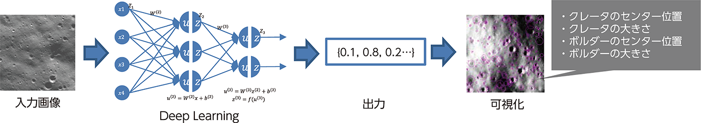 ̲饯졼μ