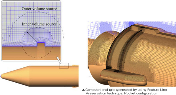 Computational grid generated by using Feature Line Preservation technique: Rocket configuration