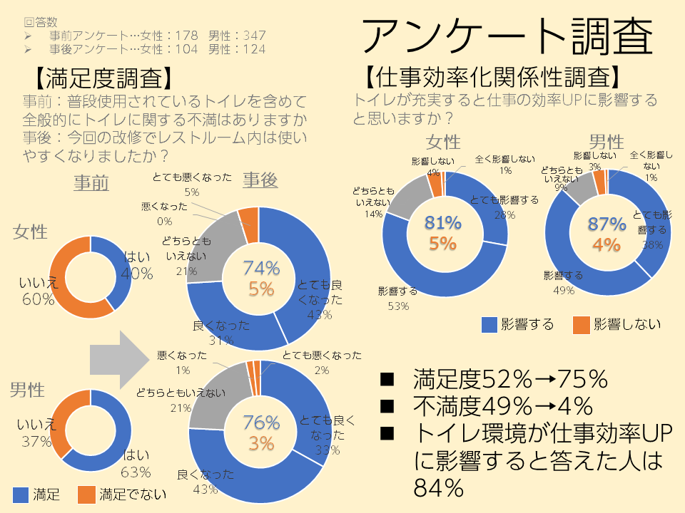 レストルームリニューアル（2016年）