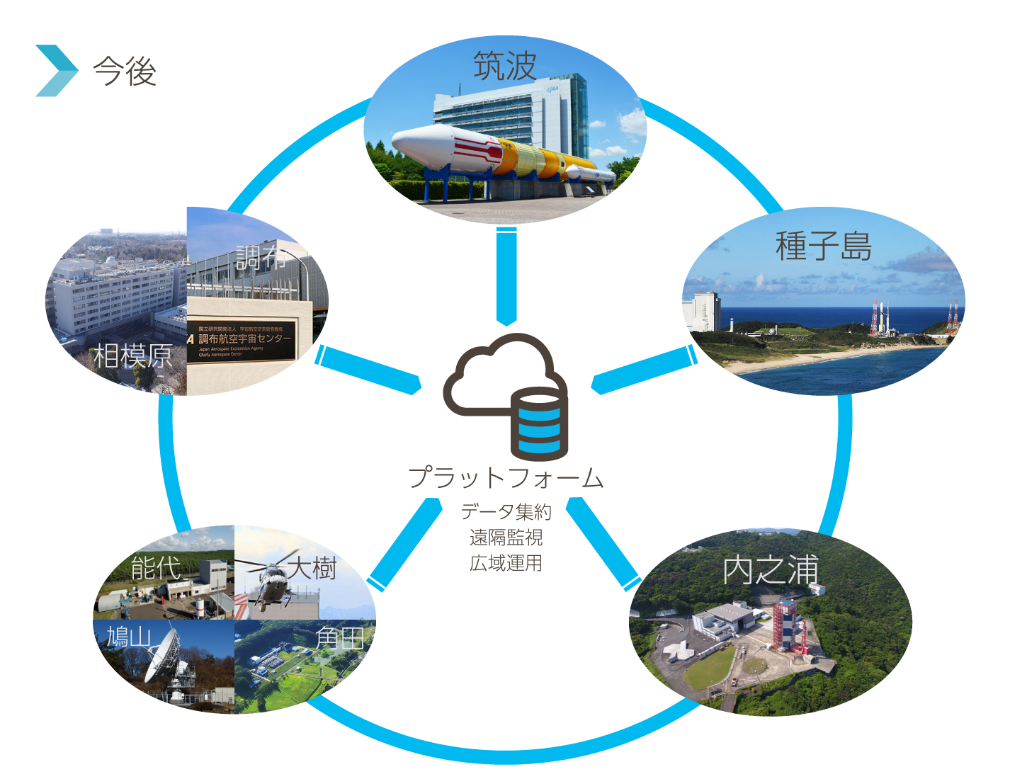 >需要設備広域運用イメージ