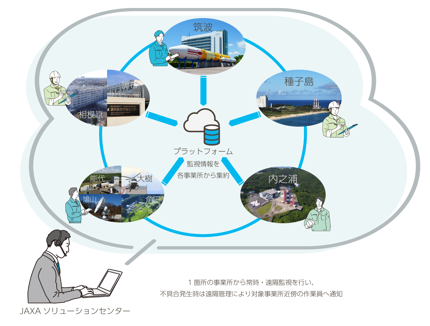 広域運用化に資するシステムイメージ